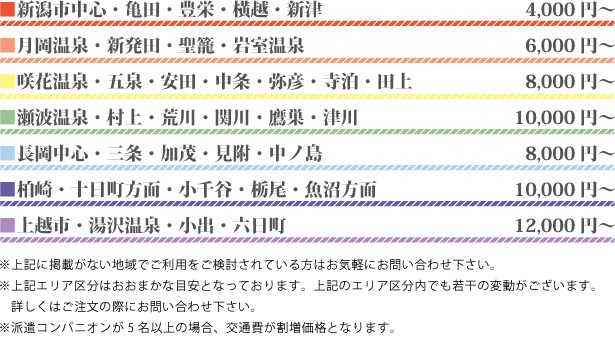 派遣エリア | 料金表